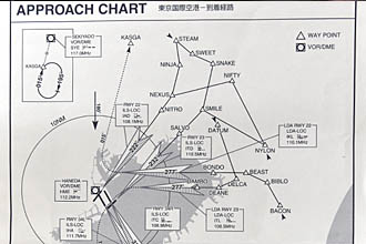 APPROACH CHART